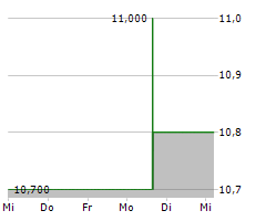 JFE HOLDINGS INC Chart 1 Jahr