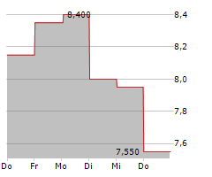 JGC HOLDINGS CORPORATION Chart 1 Jahr