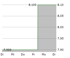 JGC HOLDINGS CORPORATION Chart 1 Jahr