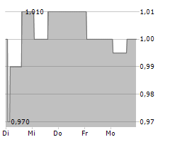 JIANGSU RECBIO TECHNOLOGY CO LTD Chart 1 Jahr