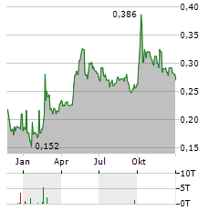 JINMAO PROPERTY SERVICES Aktie Chart 1 Jahr