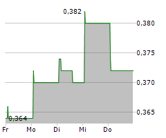 JINXIN FERTILITY GROUP LTD Chart 1 Jahr