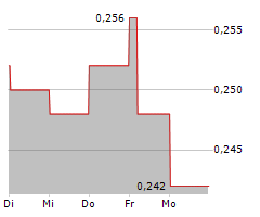 JINXIN FERTILITY GROUP LTD Chart 1 Jahr