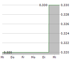 JINXIN FERTILITY GROUP LTD Chart 1 Jahr