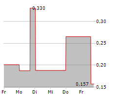 JIVA TECHNOLOGIES INC Chart 1 Jahr