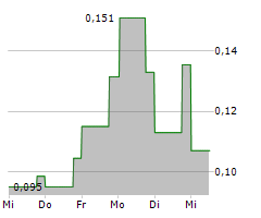 JIVA TECHNOLOGIES INC Chart 1 Jahr