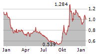 JL MAG RARE-EARTH CO LTD Chart 1 Jahr