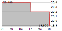 JMDC INC 5-Tage-Chart