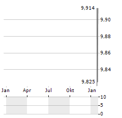 JOHN HANCOCK HEDGED EQUITY & INCOME FUND Aktie Chart 1 Jahr