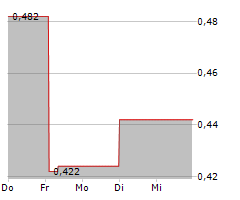 JONDETECH SENSORS AB Chart 1 Jahr