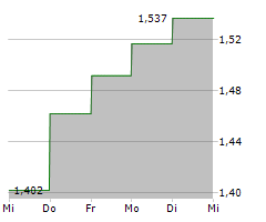 JOURNEY ENERGY INC Chart 1 Jahr