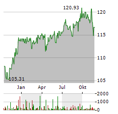 JPM GLOBAL INCOME FUND A Aktie Chart 1 Jahr