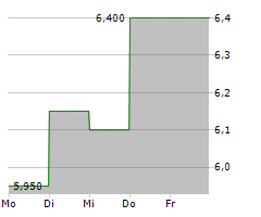 Prosus N V Today Announced The Launch Of Share Repurchase And Share Purchase