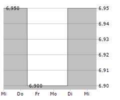 JTEKT CORPORATION Chart 1 Jahr