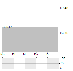 JUBILEE METALS Aktie 5-Tage-Chart