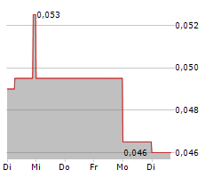 JUGGERNAUT EXPLORATION LTD Chart 1 Jahr