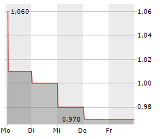 JUPITER FUND MANAGEMENT PLC Chart 1 Jahr