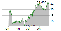 JUSTSYSTEMS CORPORATION Chart 1 Jahr