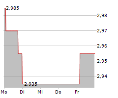 JUVENTUS FOOTBALL CLUB SPA Chart 1 Jahr