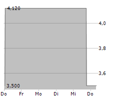 JX LUXVENTURE GROUP INC Chart 1 Jahr