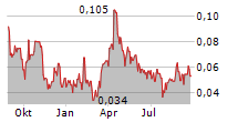 K2 GOLD CORPORATION Chart 1 Jahr