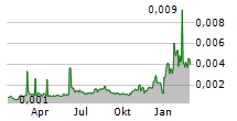 K33 AB Chart 1 Jahr