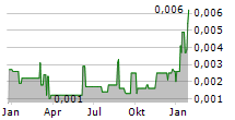 K33 AB Chart 1 Jahr