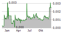 K33 AB Chart 1 Jahr