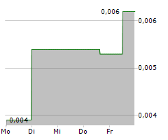 K33 AB Chart 1 Jahr