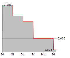 K33 AB Chart 1 Jahr