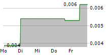 K33 AB 5-Tage-Chart