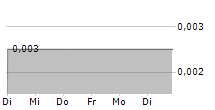 K33 AB 5-Tage-Chart