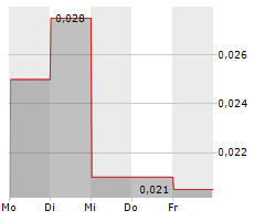 K9 GOLD CORP Chart 1 Jahr