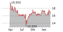 KAGA ELECTRONICS CO LTD Chart 1 Jahr