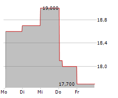 KAGOME CO LTD Chart 1 Jahr