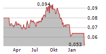 KALBE FARMA TBK Chart 1 Jahr