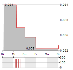 KALBE FARMA Aktie 5-Tage-Chart