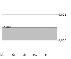 KALINA POWER LIMITED Chart 1 Jahr