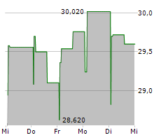 KALMAR OYJ Chart 1 Jahr