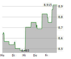 KAMBI GROUP PLC Chart 1 Jahr