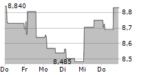 KAMBI GROUP PLC 5-Tage-Chart