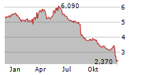 KAMUX OYJ Chart 1 Jahr