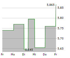 KANADEVIA CORPORATION Chart 1 Jahr