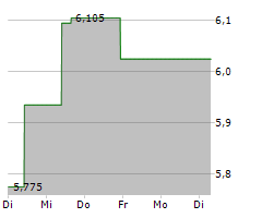 KANADEVIA CORPORATION Chart 1 Jahr