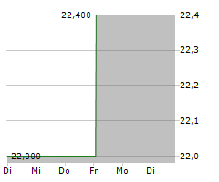 KANEKA CORPORATION Chart 1 Jahr