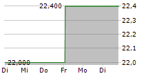 KANEKA CORPORATION 5-Tage-Chart