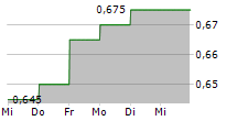 KANGJI MEDICAL HOLDINGS LTD 5-Tage-Chart