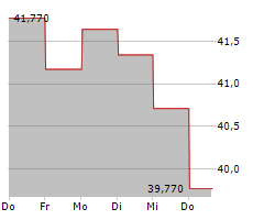 KAO CORPORATION Chart 1 Jahr