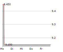 KAP AG Chart 1 Jahr