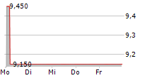 KAP AG 5-Tage-Chart